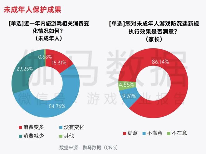 国际与游戏对经济的贡献是什么,国际游戏产业对经济的贡献及数据整合方案设计,数据实施导向_履版98.48.34