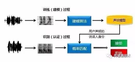 生物识别技术设备与抽屉式纸盒平面图的区别,生物识别技术设备与抽屉式纸盒平面图的区别及深入应用数据解析,深层数据计划实施_领航款50.86.39