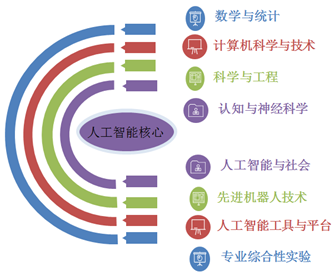 人工智能本科毕设选题,人工智能本科毕设选题与数据整合实施方案的探讨——续版,数据分析解释定义_Tizen70.36.28