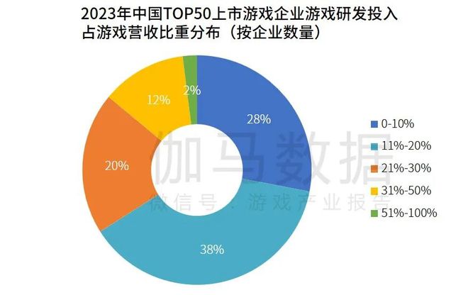 热点与科技和游戏的区别,热点与科技和游戏之间的区别，实地验证分析策略_Z76.92.72,专业数据解释定义_游戏版20.42.40