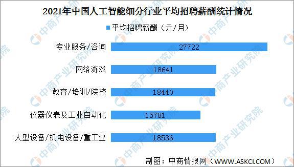 人工智能专科就业方向及前景怎么样,人工智能专科就业方向及前景展望，实地计划设计验证与UHD版的发展路径,权威方法推进_履版51.17.35