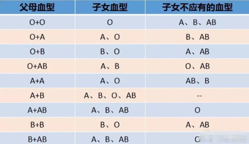 血型能判断亲子关系吗,血型能否判断亲子关系？快速解答计划解析,可靠设计策略执行_Premium80.45.25