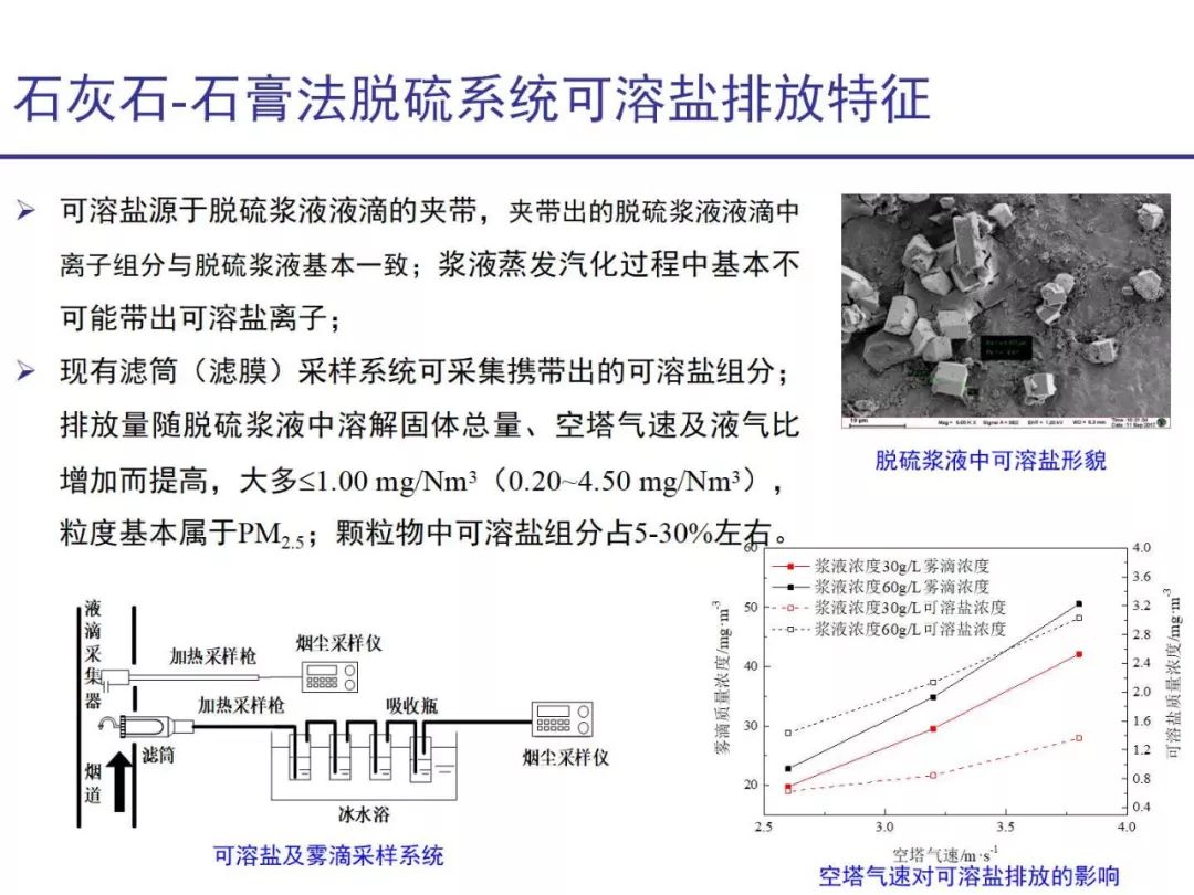 石灰和石膏的技术性能,石灰和石膏的技术性能及其在高速响应解决方案中的应用,适用解析计划方案_投资版20.70.19