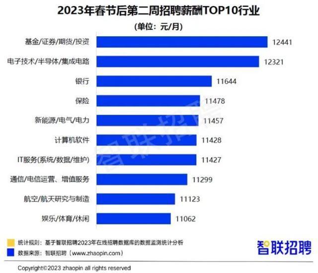 人工智能工程师月薪多少钱,人工智能工程师的月薪及功能性操作方案制定探讨,适用计划解析_超值版23.75.47