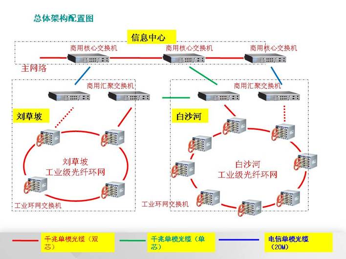 以太网光纤交换机,以太网光纤交换机与深度策略数据应用，探索未来技术的新领域,综合计划定义评估_The22.92.59