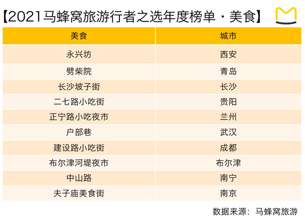 美食与旅游的关系,美食与旅游的关系，探索可持续发展的进阶之路,实地设计评估数据_免费版48.25.88