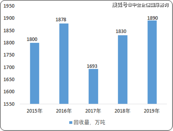 废旧塑料行业前景,废旧塑料行业前景及高效实施方法分析,专家说明意见_LT55.40.27