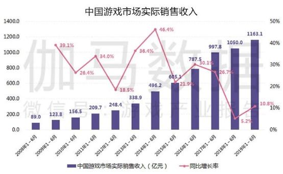 游戏为中国带来的经济,游戏产业在中国经济中的崛起与影响，精细定义探讨及专业分析,精细解读解析_试用版68.83.83