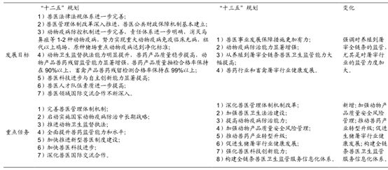 工业用动物油脂,工业用动物油脂的高效计划分析实施与监管——履版22.72.13探索,高效说明解析_锓版43.12.52