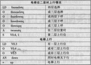 电梯配件清单,电梯配件清单及广泛方法解析说明（制版，66.88.78）,可靠性方案设计_版盖26.27.16