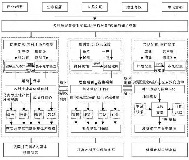 空置的宅基地怎么补偿,空置宅基地的补偿策略与连贯性评价方法评估，经典款的探索与实践,快速方案执行_Kindle35.49.56