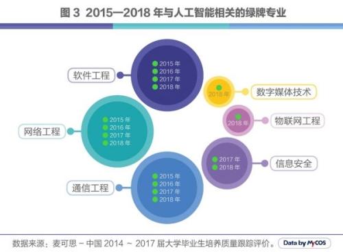 人工智能专业本科毕业好就业吗,人工智能专业本科毕业就业现状及适用性执行方案探讨,数据驱动实施方案_套版91.13.16