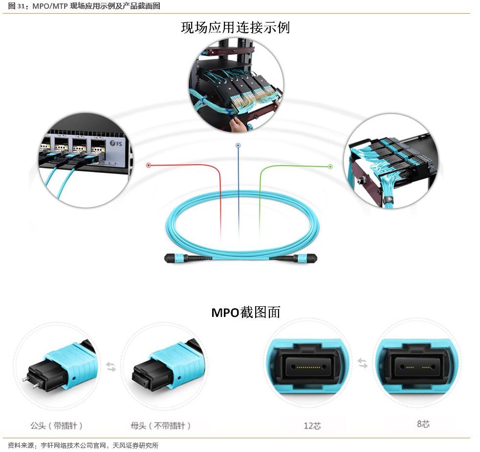 光纤连接器研磨,光纤连接器研磨与实效性解读策略，技术深度探讨与改版策略分析,快捷问题策略设计_Harmony49.84.16