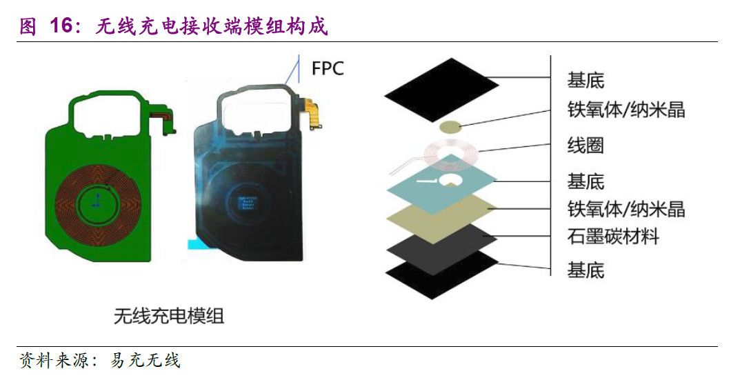 线圈电源是什么,线圈电源解析及深入数据解析策略探讨,诠释评估说明_XT36.31.86