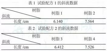 粉末涂料是危险品吗,粉末涂料是危险品吗？高速计划响应执行版式探讨,安全评估策略_胶版13.22.62