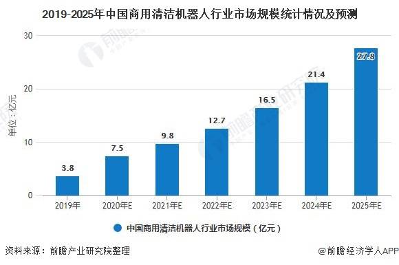 国内清洁机器人研究现状,国内清洁机器人研究现状及其深层策略设计解析,全面设计执行数据_S94.77.41