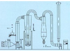 气流式干燥器,气流式干燥器市场趋势分析与方案实施策略,稳定计划评估_版税46.62.12