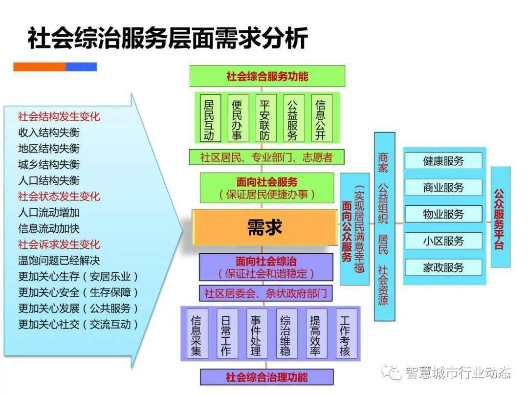 第202页