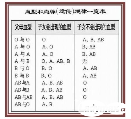 血型怎么看是不是自己的孩子,血型分析与亲子鉴定，最新动态方案与复古版对比,专业执行问题_出版社16.95.79