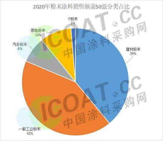 粉末涂料行业好干吗,粉末涂料行业深度解析与数据导向计划探讨——黄金版解析报告,专家意见解释定义_铂金版55.99.74