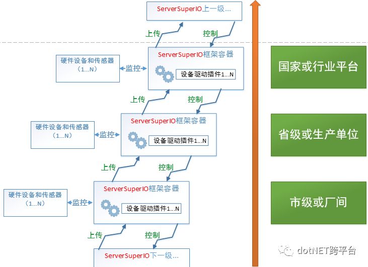 滤料设备,滤料设备实地数据评估方案,实践性计划实施_FT53.52.35