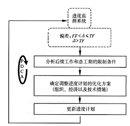 网络工程是啥,网络工程是啥以及调整方案执行细节——出版视角下的深度探讨,精细化计划执行_旗舰版78.74.94