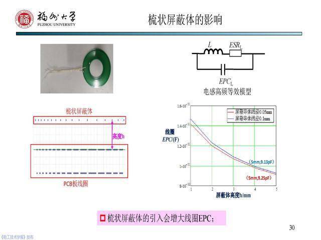 磁翻版液位计原理,磁翻版液位计原理与完整的执行系统评估——ChromeOS 96.83.58下的探讨,精细计划化执行_白版60.91.62