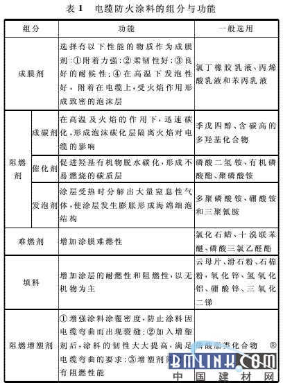 防火涂料技术工程师招聘,防火涂料技术工程师招聘及适用实施策略，XR41.93.96的探讨,具体实施指导_SP33.36.85