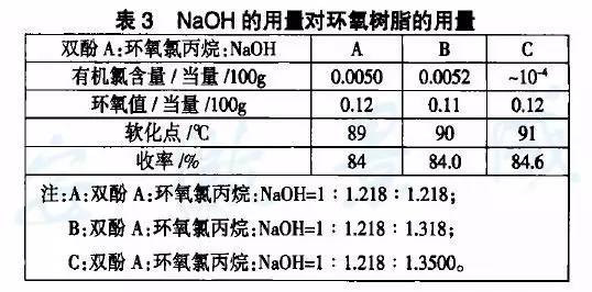 化学合成材料树脂,化学合成材料树脂的现状解读说明,高效设计实施策略_瓷版90.68.27