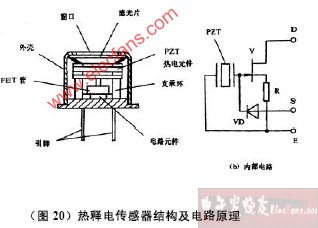 电梯的红外线感应器,电梯的红外线感应器与科学数据解释定义,可靠性执行策略_安卓款41.73.95