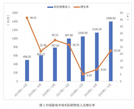 娱乐与游戏对中国经济的影响有哪些,娱乐与游戏对中国经济的影响及互动性策略解析,全面数据解析执行_Linux53.48.32