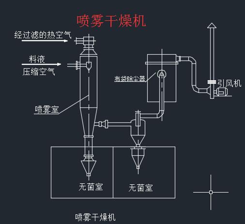 盘式干燥机cad,盘式干燥机CAD稳定设计解析与蜡版技术探讨,精细化策略解析_X49.25.36