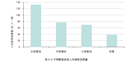 第238页