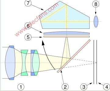 透镜棱镜,透镜棱镜与全面数据应用执行的高级融合——探索未来科技的新篇章,预测解读说明_RemixOS88.44.97