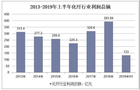 废化纤材料市场,废化纤材料市场实地数据验证分析与展望,实地计划设计验证_望版74.47.47