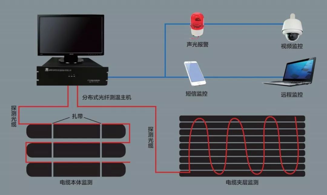 光纤式温度传感器,系统化策略探讨，光纤式温度传感器技术及其应用前景展望,创新性策略设计_苹果62.37.94