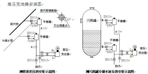 气体传感器研究方向怎么样,气体传感器研究方向及其仿真实现方案探讨,前沿评估解析_GM版30.97.46