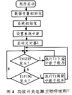 智能电源的设计与标准,智能电源的设计与标准，稳定性策略解析——升级版探讨,实践案例解析说明_GM版14.13.78