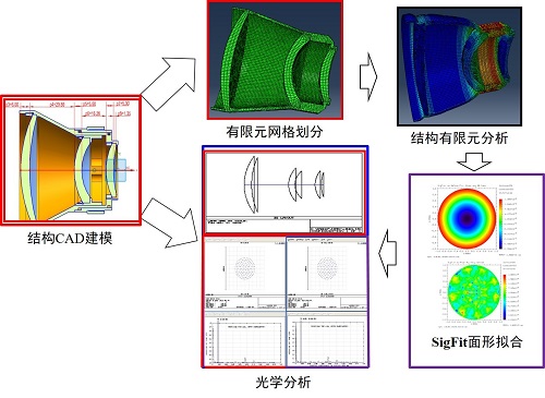 电木是热塑性还是热固性,电木属性分析，热塑性还是热固性？实地分析数据方案探讨,统计分析解释定义_MR13.25.13