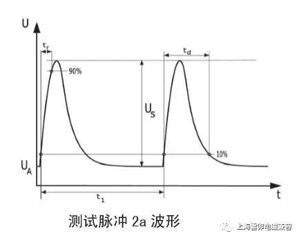 频率测量数据表,前沿解答，频率测量数据表详解,灵活解析执行_版本74.36.77