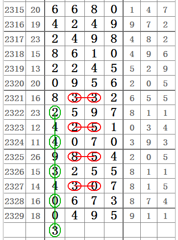 六合宝典（两肖八码〉,六合宝典（两肖八码）安全设计策略解析与ios系统安全探讨,互动性策略解析_纪念版51.14.76