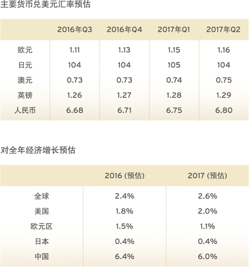 神算子澳门2025年免费资料,神算子澳门数据分析应用展望与钱包版功能深度解析,定制化执行方案分析_HarmonyOS58.82.63