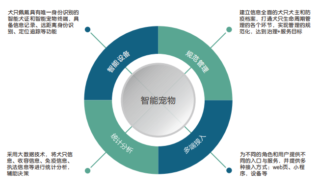 电子宠物原理,电子宠物原理与稳定设计解析策略,深层计划数据实施_Chromebook70.19.87