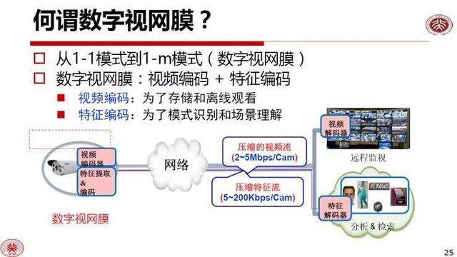 压缩分压,压缩分压技术与精细评估说明，Prime18.41.28的应用解析,实时解答解析说明_续版43.94.11