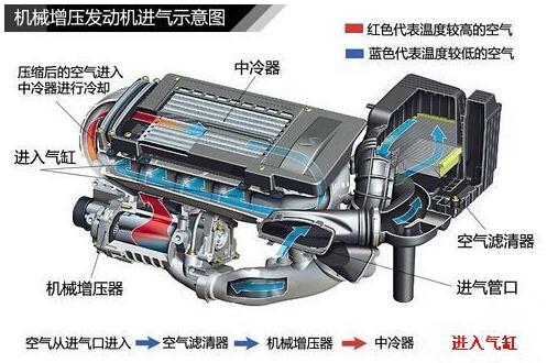 涡扇增压器有作用吗,涡扇增压器的功能解析与安全设计策略探讨——XE版76.61.23,精细分析解释定义_苹果版88.84.54