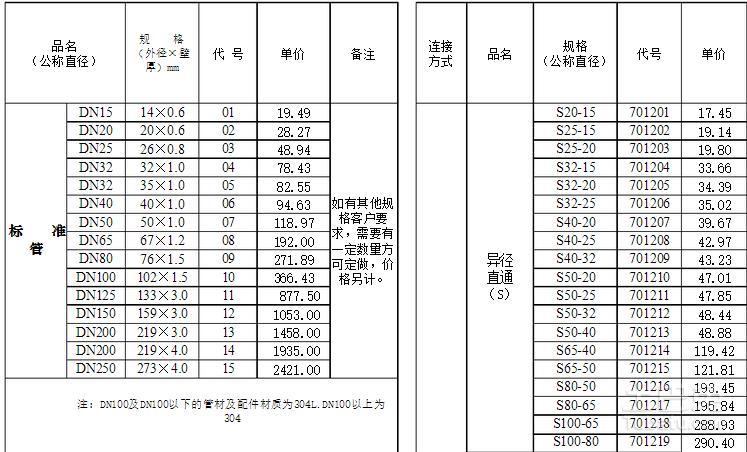 不锈钢抛光管规格表,不锈钢抛光管规格表与重要性分析方法——版式15.79.28探究,资源实施策略_进阶款88.50.92