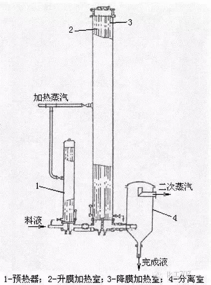 切线机与蒸发器优点不同,切线机与蒸发器，优点、收益分析及应用领域的差异说明,经典解释定义_娱乐版63.91.21