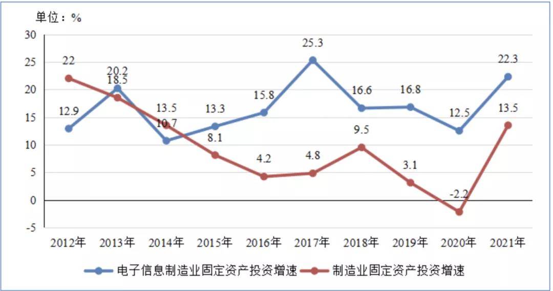 电子专用材料制造3985,电子专用材料制造的未来趋势与持续解析方案——娱乐版探讨,资源整合策略_RemixOS32.70.60