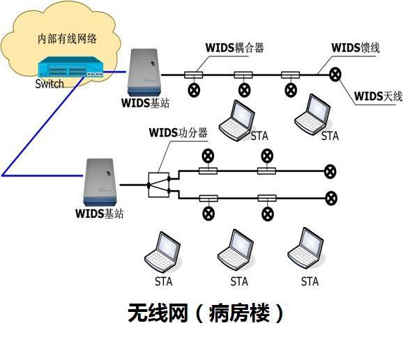 藤与饰品压铸怎么做