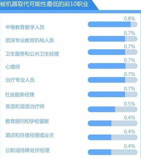 人工智能专业真的好就业吗,人工智能专业真的好就业吗？定量分析解释与定义,实效性策略解读_版式12.20.16